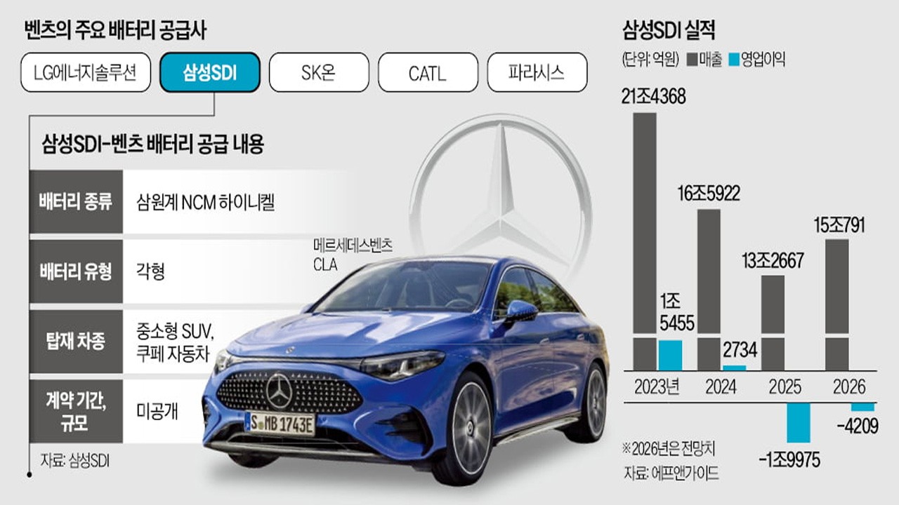 벤츠 주요 배터리 공급사 / 사진=한경